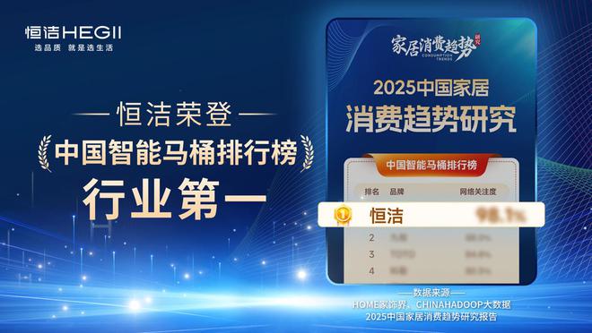 實力領(lǐng)航再登榜首！恒潔穩(wěn)居“中國智能馬桶排行榜”第一(圖2)