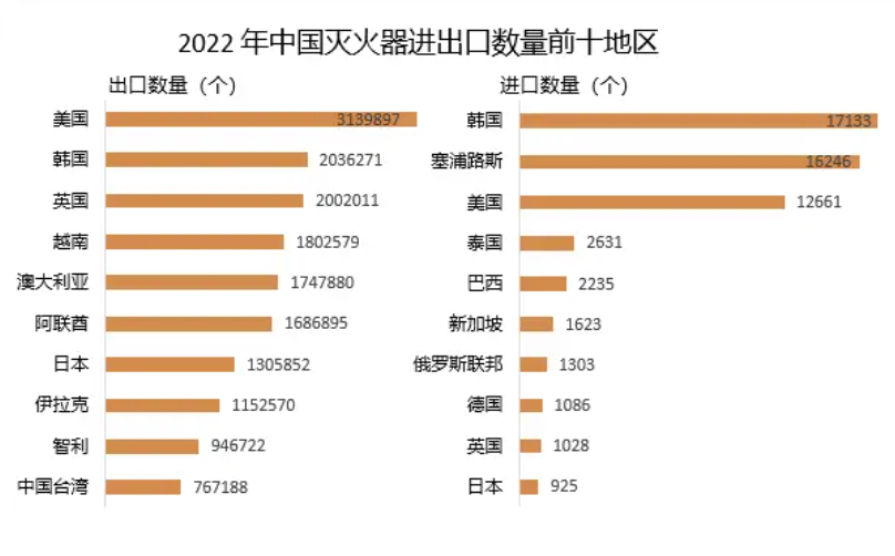 2024年車用滅火器市場前景分析：車用滅火器產品將更加智能化(圖1)