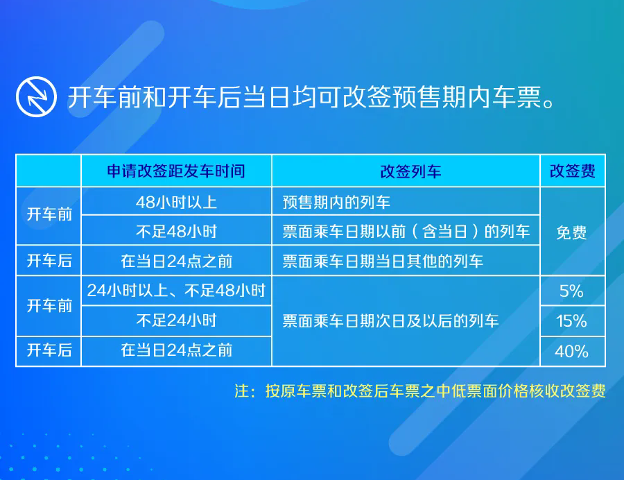 官方通報(bào)女子伸腿阻攔高鐵關(guān)門 文明乘車這些事情要注意(圖5)