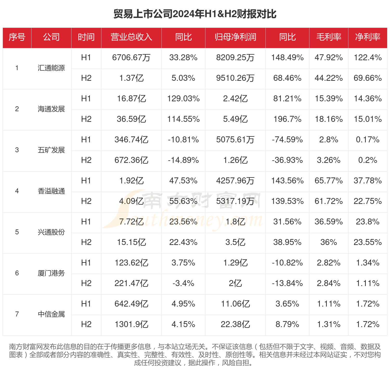 貿(mào)易行業(yè)現(xiàn)狀：2024年全年相關(guān)上市公司財報對比(圖1)