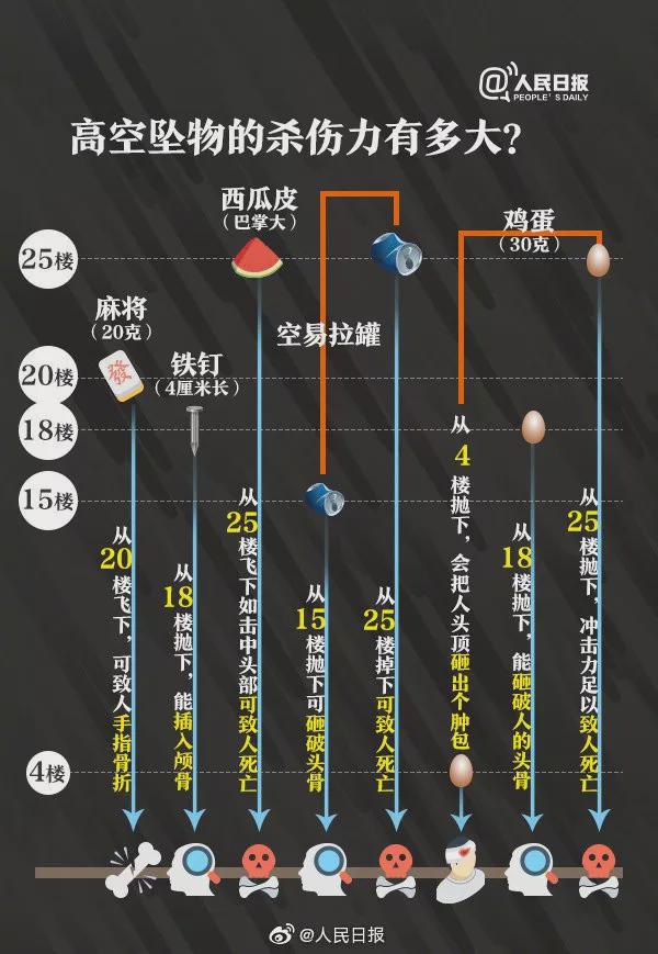 深夜事發(fā)六安一小區(qū)！擴散提醒！(圖6)