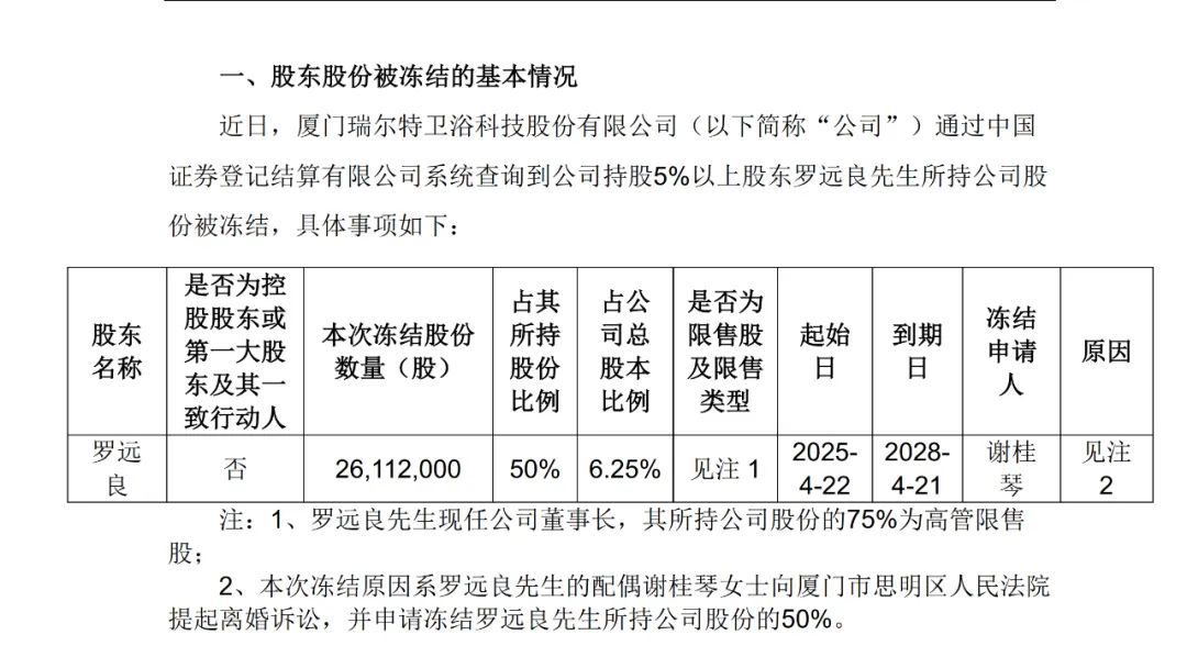國產(chǎn)智能馬桶開創(chuàng)企業(yè)董事長夫人起訴離婚！價值18億元股份被凍結(jié)兩人10年前住所就已不同(圖4)