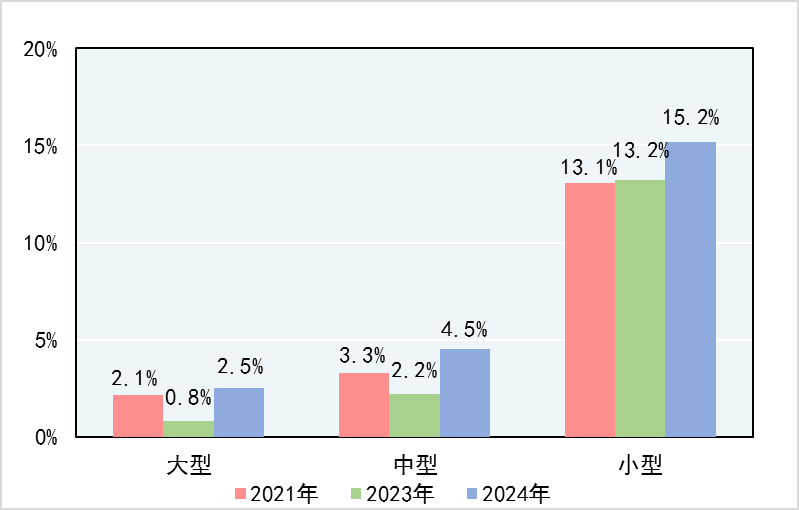 市場監(jiān)管總局關(guān)于2024年產(chǎn)品質(zhì)量國家監(jiān)督抽查情況通報(圖1)