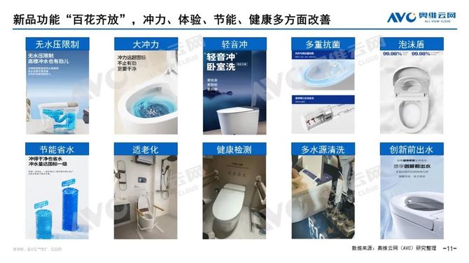 2024上半年智能馬桶銷額25億同比下滑199%(圖9)
