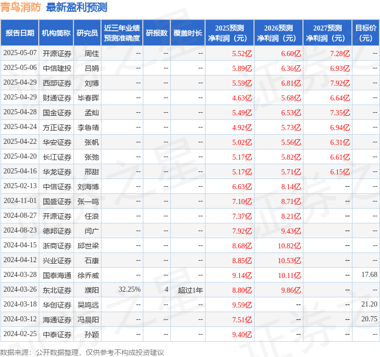華安證券：給予青鳥消防買入評級(圖1)