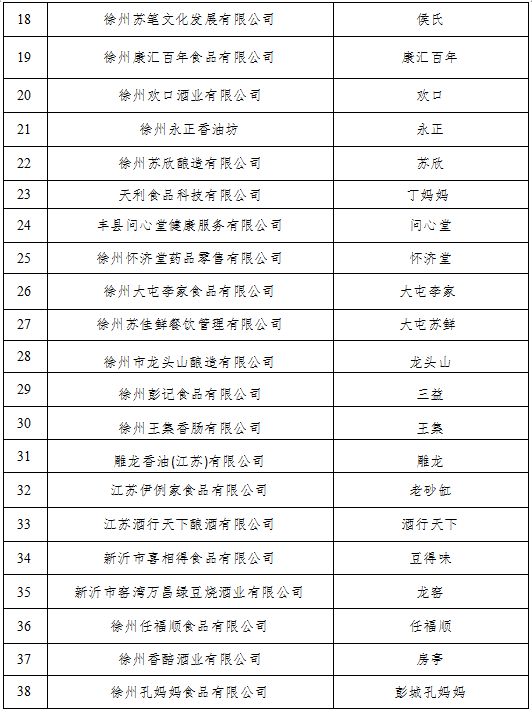 辣湯早新聞 大風(fēng)警報(bào)局部大雨徐州人出門注意！(圖2)