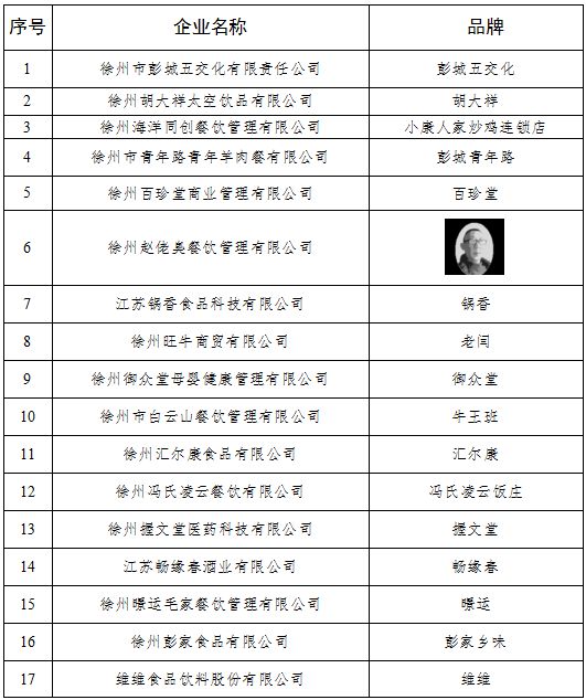 辣湯早新聞 大風(fēng)警報(bào)局部大雨徐州人出門注意！(圖1)