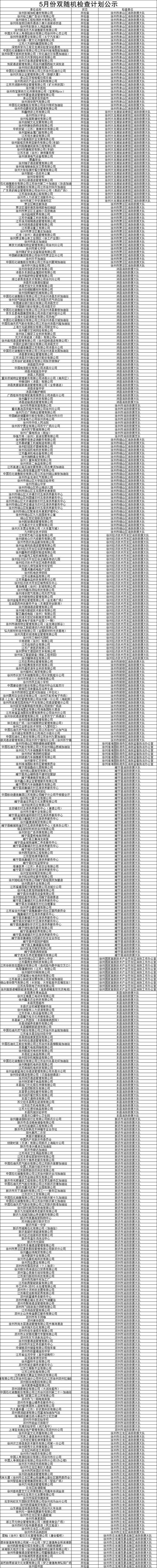 辣湯早新聞 大風(fēng)警報(bào)局部大雨徐州人出門注意！(圖4)