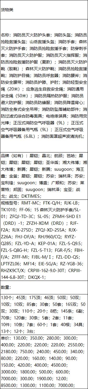 海南省消防救援總隊2024年度第二批消防裝備采購項目中標公告(圖1)