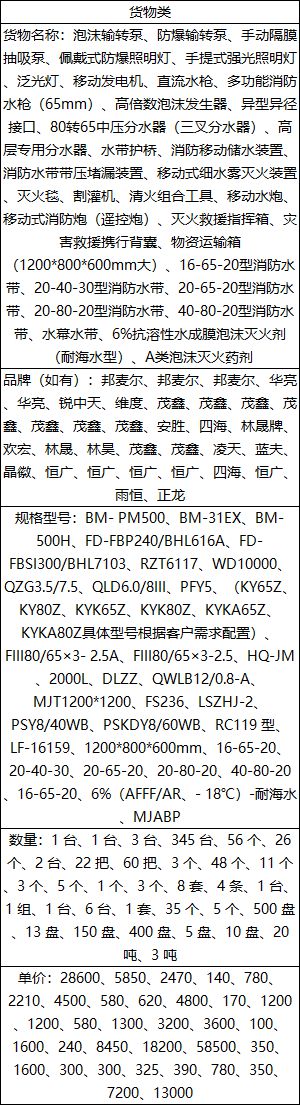 海南省消防救援總隊2024年度第二批消防裝備采購項目中標公告(圖2)