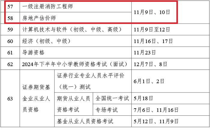 一級注冊消防工程師資格考試(圖1)