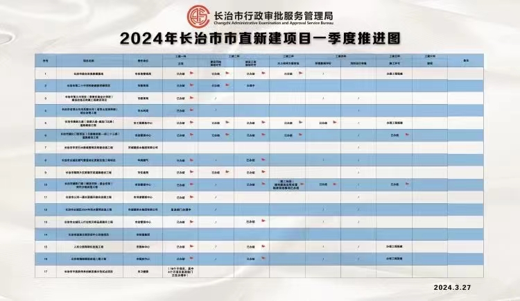 2024年一級(jí)消防工程師報(bào)名條件及所需報(bào)名材料(圖1)