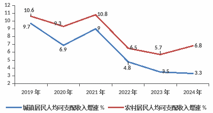2024年閬中市國民經(jīng)濟(jì)和社會發(fā)展統(tǒng)計(jì)公報(bào)(圖9)