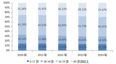 2024年閬中市國民經(jīng)濟(jì)和社會發(fā)展統(tǒng)計(jì)公報(bào)(圖8)