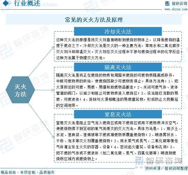 2025年中國(guó)消防器材行業(yè)產(chǎn)業(yè)鏈、發(fā)展背景、市場(chǎng)規(guī)模、重點(diǎn)企業(yè)經(jīng)營(yíng)情況及未來(lái)趨勢(shì)研判：國(guó)家高度重視消防工作推動(dòng)器材市場(chǎng)蓬勃發(fā)展[圖](圖3)