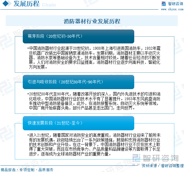 2025年中國(guó)消防器材行業(yè)產(chǎn)業(yè)鏈、發(fā)展背景、市場(chǎng)規(guī)模、重點(diǎn)企業(yè)經(jīng)營(yíng)情況及未來(lái)趨勢(shì)研判：國(guó)家高度重視消防工作推動(dòng)器材市場(chǎng)蓬勃發(fā)展[圖](圖4)