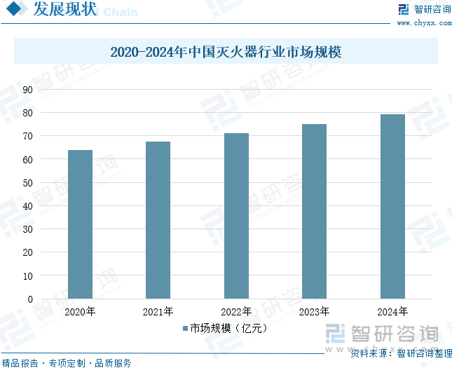 2025年中國(guó)消防器材行業(yè)產(chǎn)業(yè)鏈、發(fā)展背景、市場(chǎng)規(guī)模、重點(diǎn)企業(yè)經(jīng)營(yíng)情況及未來(lái)趨勢(shì)研判：國(guó)家高度重視消防工作推動(dòng)器材市場(chǎng)蓬勃發(fā)展[圖](圖10)