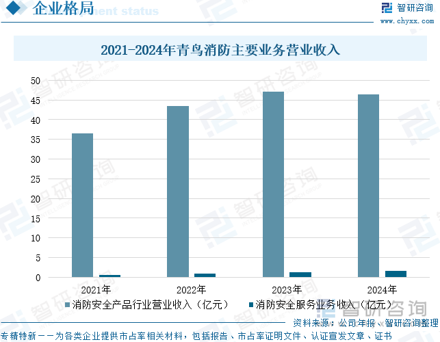 2025年中國(guó)消防器材行業(yè)產(chǎn)業(yè)鏈、發(fā)展背景、市場(chǎng)規(guī)模、重點(diǎn)企業(yè)經(jīng)營(yíng)情況及未來(lái)趨勢(shì)研判：國(guó)家高度重視消防工作推動(dòng)器材市場(chǎng)蓬勃發(fā)展[圖](圖12)