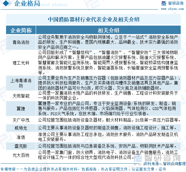 2025年中國(guó)消防器材行業(yè)產(chǎn)業(yè)鏈、發(fā)展背景、市場(chǎng)規(guī)模、重點(diǎn)企業(yè)經(jīng)營(yíng)情況及未來(lái)趨勢(shì)研判：國(guó)家高度重視消防工作推動(dòng)器材市場(chǎng)蓬勃發(fā)展[圖](圖11)