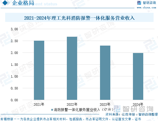 2025年中國(guó)消防器材行業(yè)產(chǎn)業(yè)鏈、發(fā)展背景、市場(chǎng)規(guī)模、重點(diǎn)企業(yè)經(jīng)營(yíng)情況及未來(lái)趨勢(shì)研判：國(guó)家高度重視消防工作推動(dòng)器材市場(chǎng)蓬勃發(fā)展[圖](圖13)