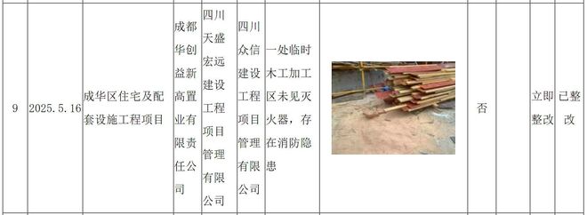 成都華創(chuàng)益新高置業(yè)成華區(qū)住宅及配套設(shè)施工程項目被通報(圖1)