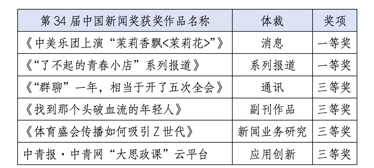 中國(guó)青年報(bào)社會(huì)責(zé)任報(bào)告（2024年度）(圖3)