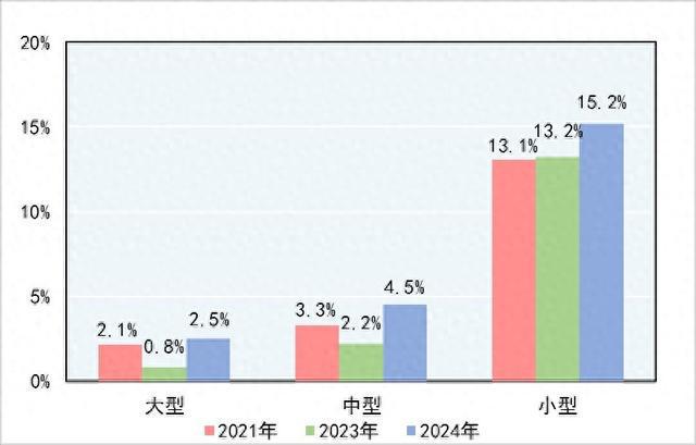 2024年產(chǎn)品質(zhì)量國(guó)家監(jiān)督抽查25250批次產(chǎn)品 不合格率為143%(圖1)