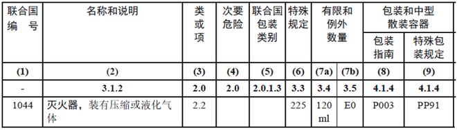 滅火器屬于危險品嗎？要如何運輸？(圖2)