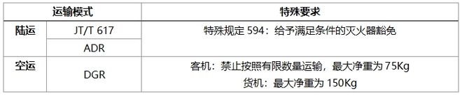 滅火器屬于危險品嗎？要如何運輸？(圖5)
