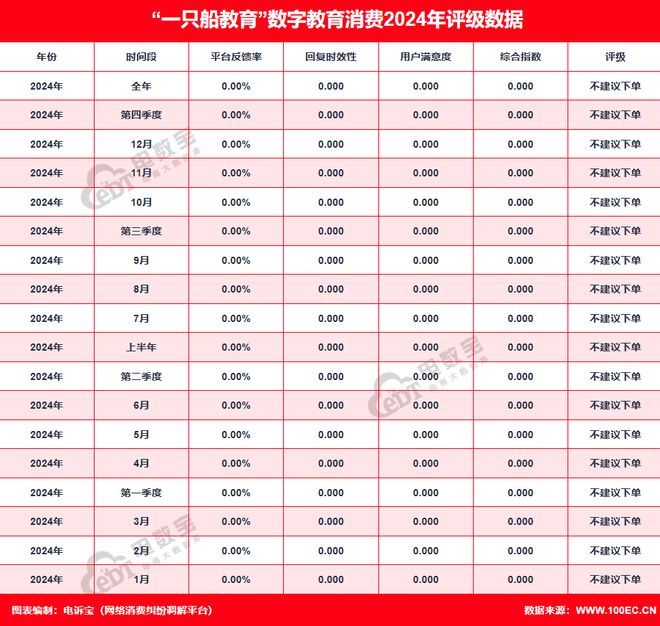 【315報(bào)告】“一只船教育”2024電訴寶用戶投訴數(shù)據(jù)出爐(圖2)