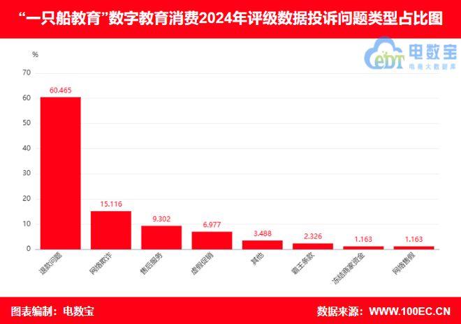 【315報(bào)告】“一只船教育”2024電訴寶用戶投訴數(shù)據(jù)出爐(圖3)