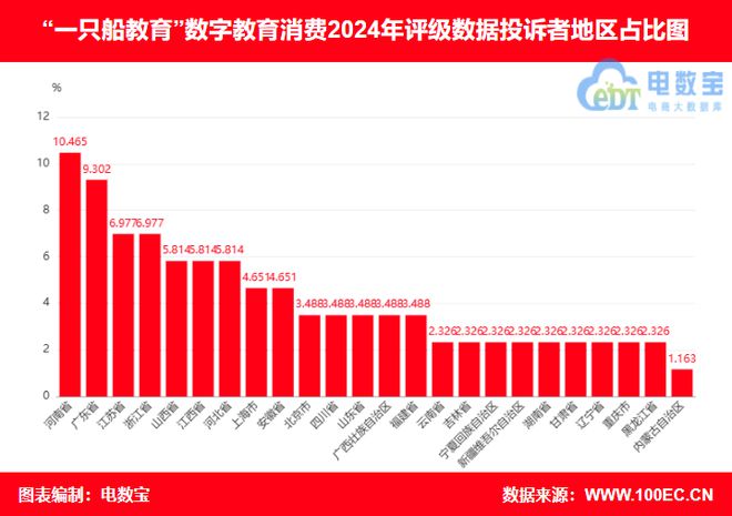 【315報(bào)告】“一只船教育”2024電訴寶用戶投訴數(shù)據(jù)出爐(圖4)