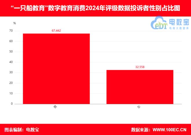 【315報(bào)告】“一只船教育”2024電訴寶用戶投訴數(shù)據(jù)出爐(圖5)