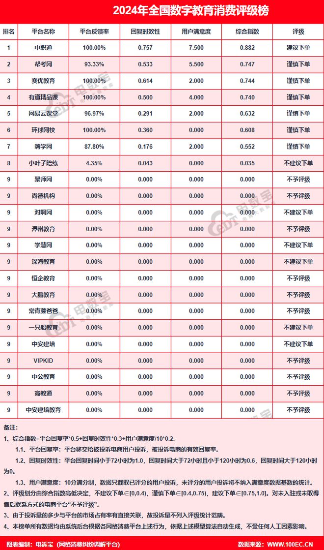 【315報(bào)告】“一只船教育”2024電訴寶用戶投訴數(shù)據(jù)出爐(圖7)