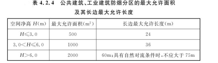 2024年一級消防工程師《綜合能力》真題答案及解析(圖2)