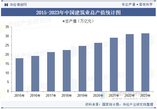 中國(guó)消防行業(yè)現(xiàn)狀與發(fā)展趨勢(shì)分析消防產(chǎn)品和服務(wù)的需求日益增長(zhǎng)「圖」(圖6)