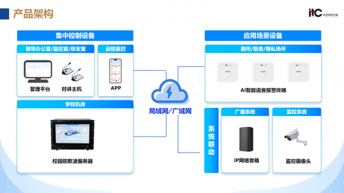 itc保倫股份上榜！在2024年中國(guó)公共廣播TOP10企業(yè)市場(chǎng)占有率排名第一(圖6)