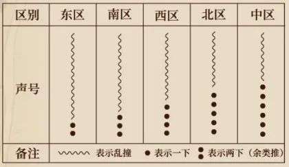 煙火里的百年望火樓——新時(shí)代下的陽(yáng)明故里消防救援站(圖7)